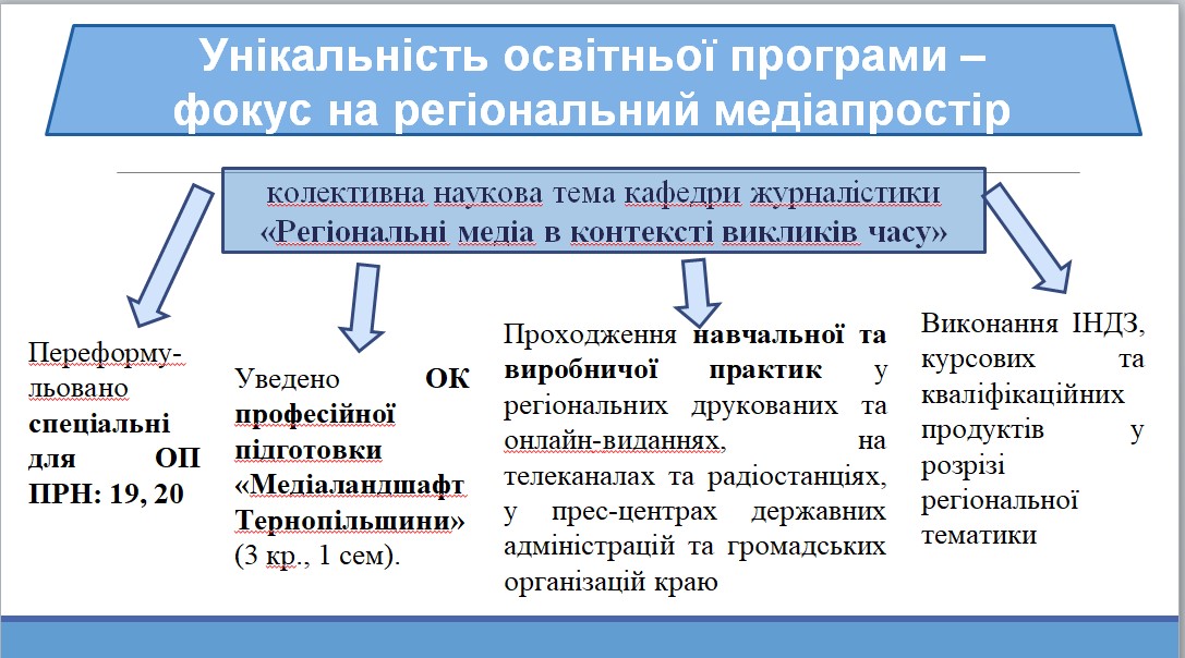 Унікальність ОПП «Журналістика» бакалаврського рівня вищої освіти